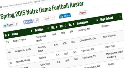 Notre Dame Spring Football Roster 2015