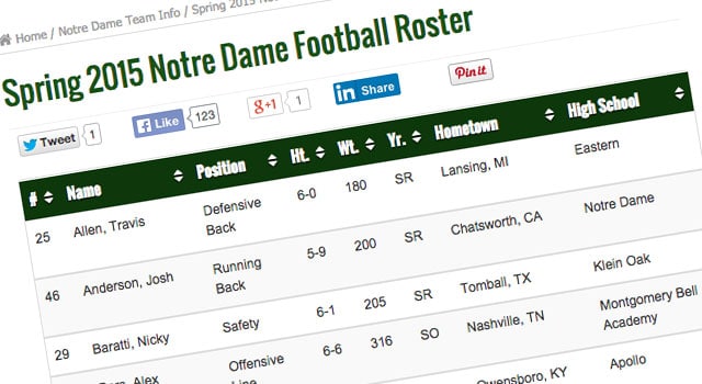 Notre Dame Depth Chart 2015