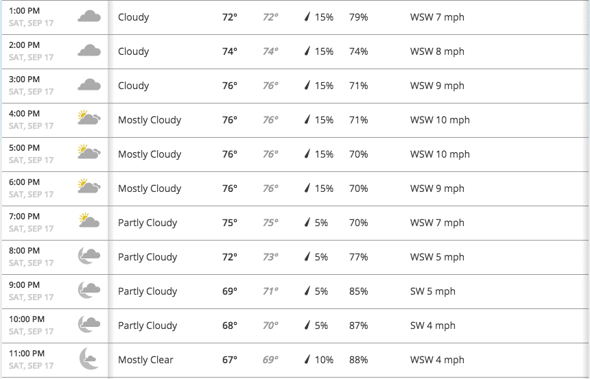 notre-dame-msu-wearther